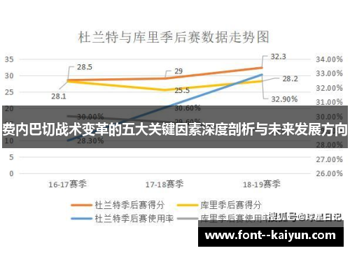 费内巴切战术变革的五大关键因素深度剖析与未来发展方向