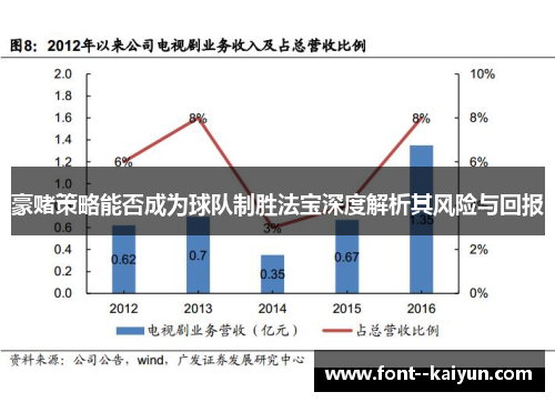 豪赌策略能否成为球队制胜法宝深度解析其风险与回报